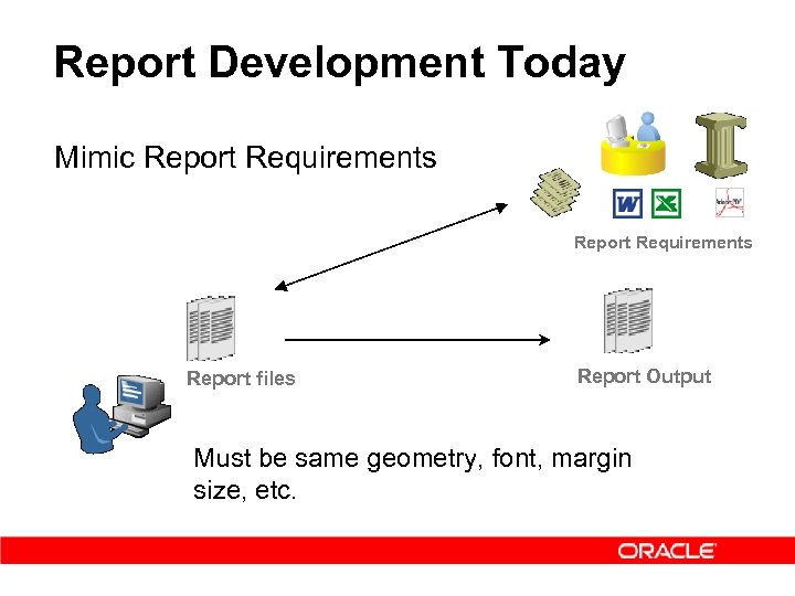 Report Development Today Mimic Report Requirements Report files Report Output Must be same geometry,