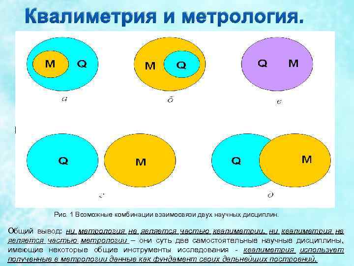Квалиметрия и метрология. Рис. 1 Возможные комбинации взаимосвязи двух научных дисциплин. Общий вывод: ни