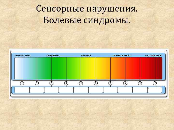 Сенсорные нарушения. Болевые синдромы. 