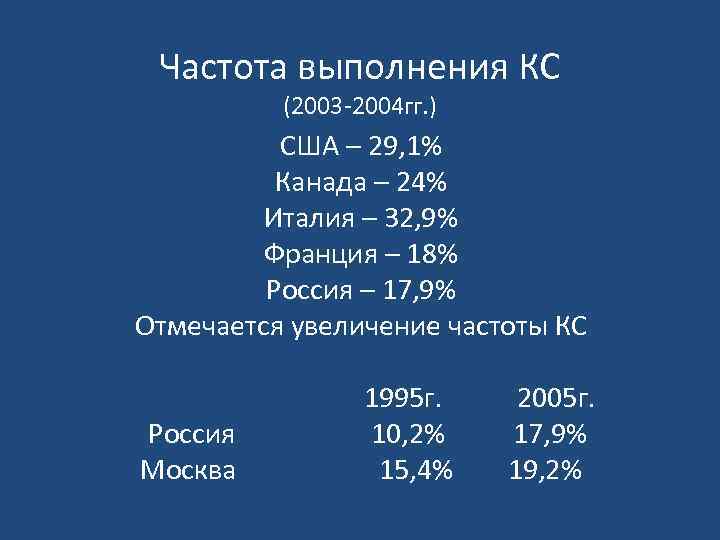 Частота выполнения КС (2003 -2004 гг. ) США – 29, 1% Канада – 24%