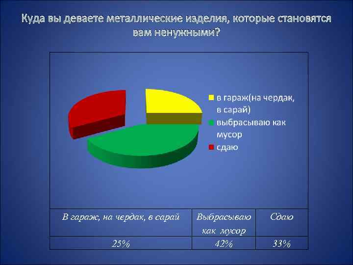 Куда вы деваете металлические изделия, которые становятся вам ненужными? В гараж, на чердак, в