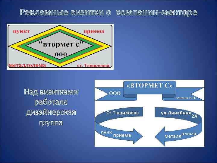 Рекламные визитки о компании-менторе Над визитками работала дизайнерская группа 