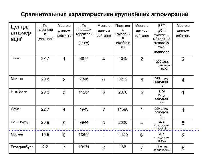 Дайте характеристику крупнейших