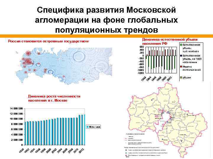 Определение городской агломерации. Московская городская агломерация. Агломерации России. Население Московской агломерации. Агломерация это.