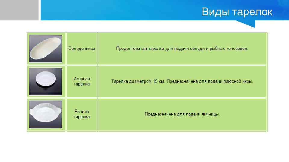 Виды тарелок 