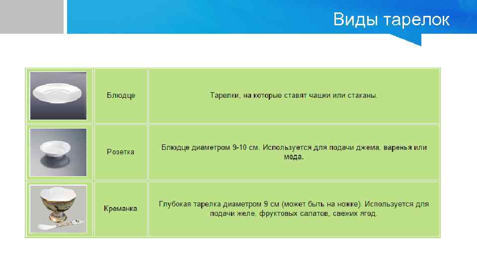 Виды тарелок 