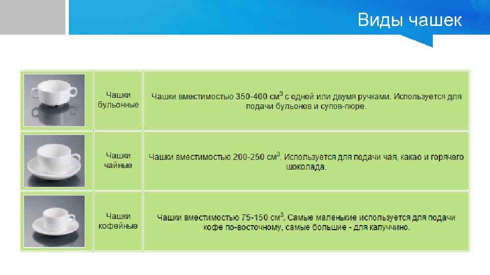 Виды чашек 