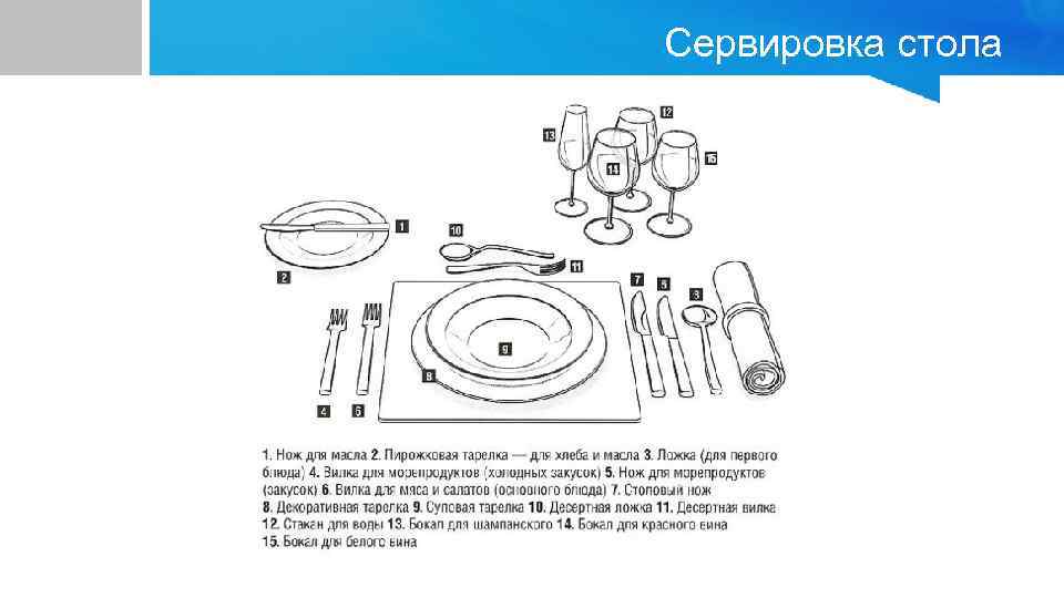 Сервировка стола 