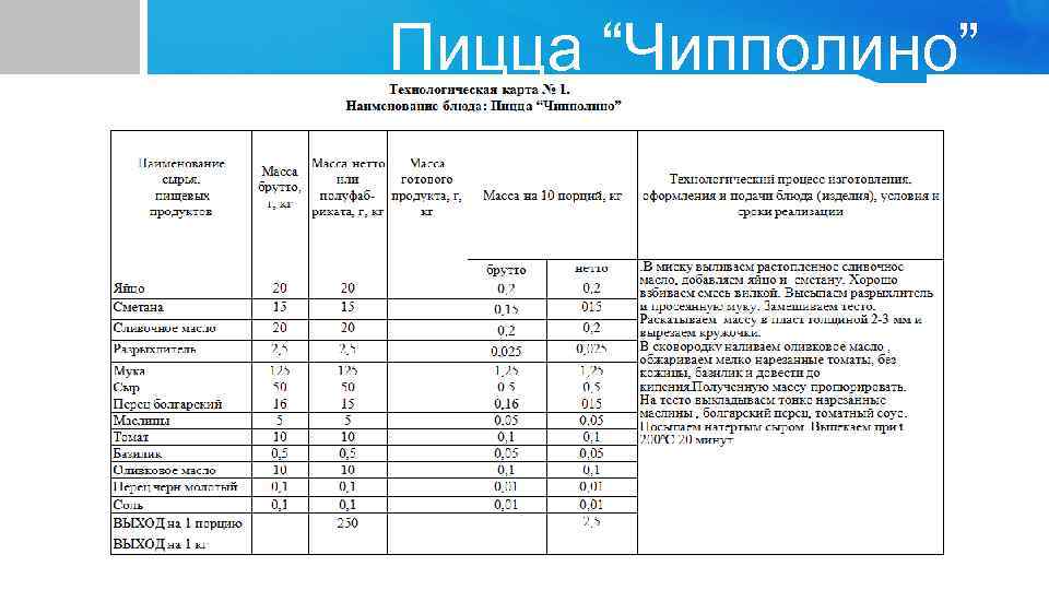 Пицца “Чипполино” 