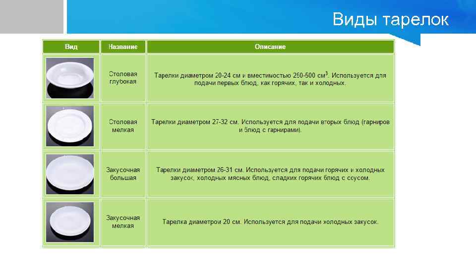 Виды тарелок 