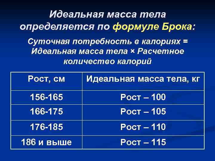 Рассчитать массу тела по возрасту. Формула Брока. Идеальная масса тела по формуле Брока. Идеальный вес по формуле Брока. Формула Брока идеальный вес.