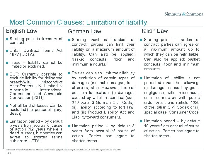 Most Common Clauses: Limitation of liability. English Law German Law Italian Law ■ Starting