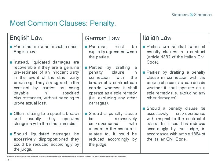 Most Common Clauses: Penalty. English Law German Law Italian Law ■ Penalties are unenforceable