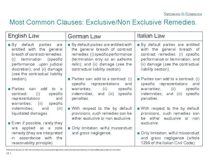 Most Common Clauses: Exclusive/Non Exclusive Remedies. English Law German Law Italian Law ■ By