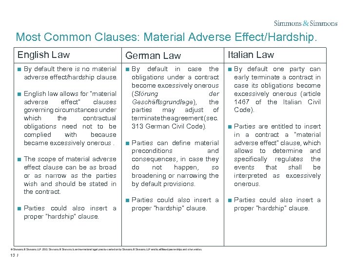 Most Common Clauses: Material Adverse Effect/Hardship. English Law German Law Italian Law ■ By