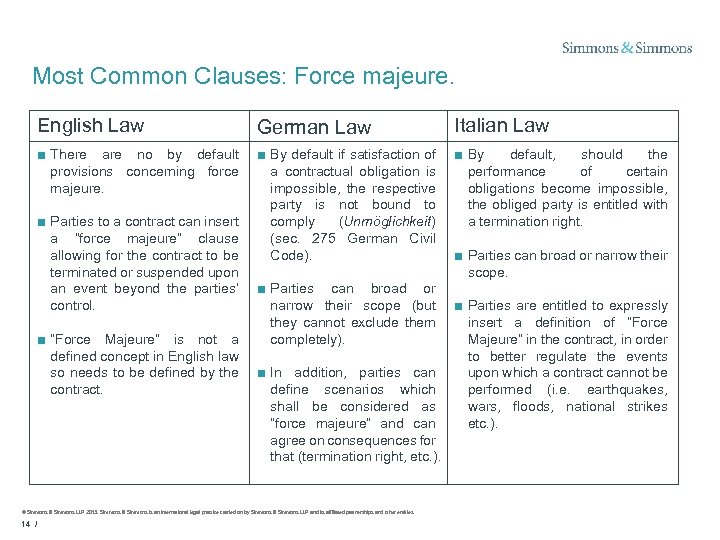 Most Common Clauses: Force majeure. English Law German Law Italian Law ■ There are