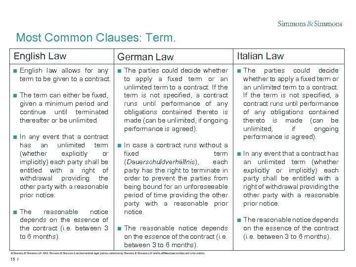 Most Common Clauses: Term. English Law German Law ■ English law allows for any