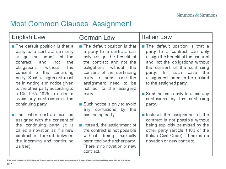 Most Common Clauses: Assignment. English Law German Law Italian Law ■ The default position