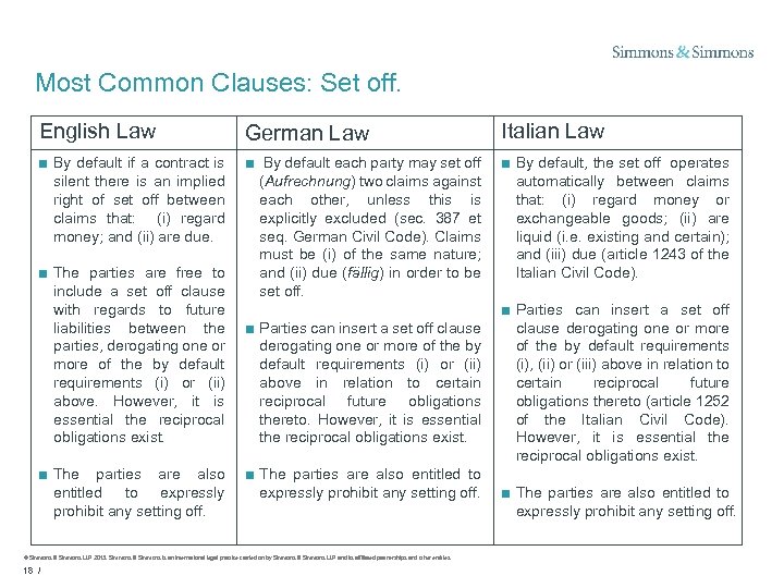 Most Common Clauses: Set off. English Law German Law Italian Law ■ By default