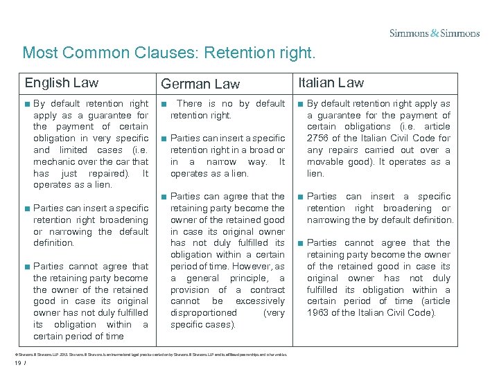 Most Common Clauses: Retention right. English Law German Law Italian Law ■ By default