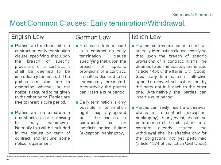 Most Common Clauses: Early termination/Withdrawal. English Law German Law Italian Law ■ Parties are