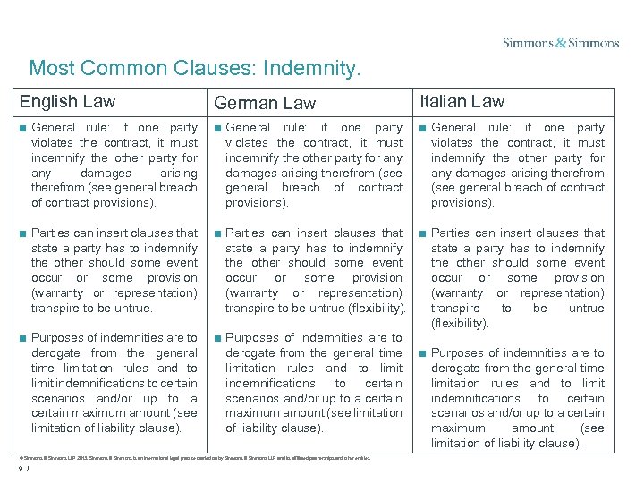 Most Common Clauses: Indemnity. English Law German Law Italian Law ■ General rule: if