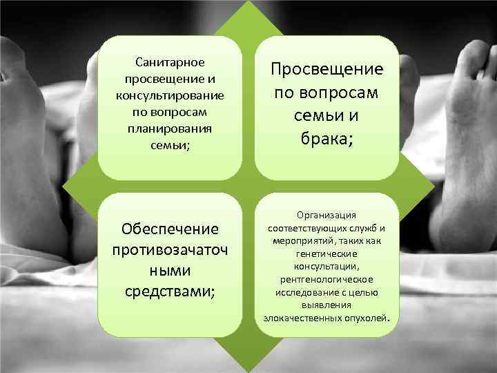 Санитарное просвещение и консультирование по вопросам планирования семьи; Обеспечение противозачаточ ными средствами; Просвещение по