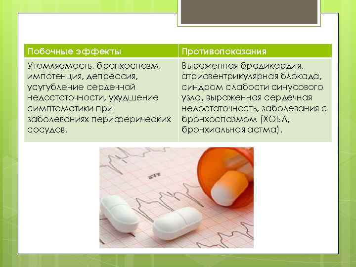 Побочные эффекты Противопоказания Утомляемость, бронхоспазм, импотенция, депрессия, усугубление сердечной недостаточности, ухудшение симптоматики при заболеваниях