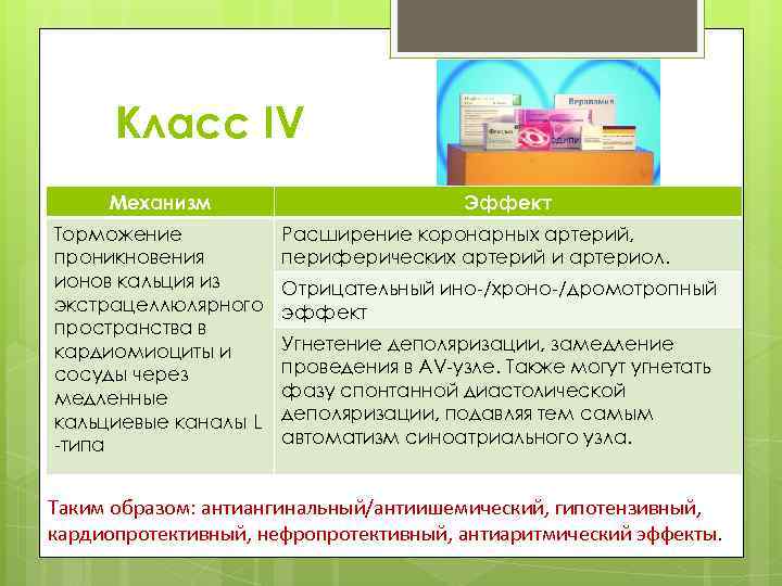 Класс IV Механизм Торможение проникновения ионов кальция из экстрацеллюлярного пространства в кардиомиоциты и сосуды