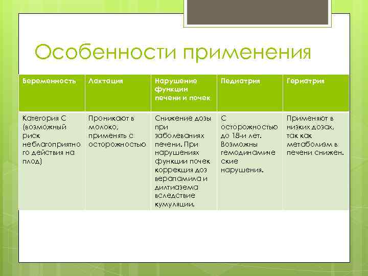 Особенности применения Беременность Лактация Нарушение функции печени и почек Педиатрия Гериатрия Категория С (возможный
