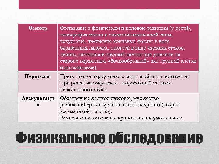Осмотр Перкуссия Аускультаци я Отставание в физическом и половом развитии (у детей), гипотрофия мышц