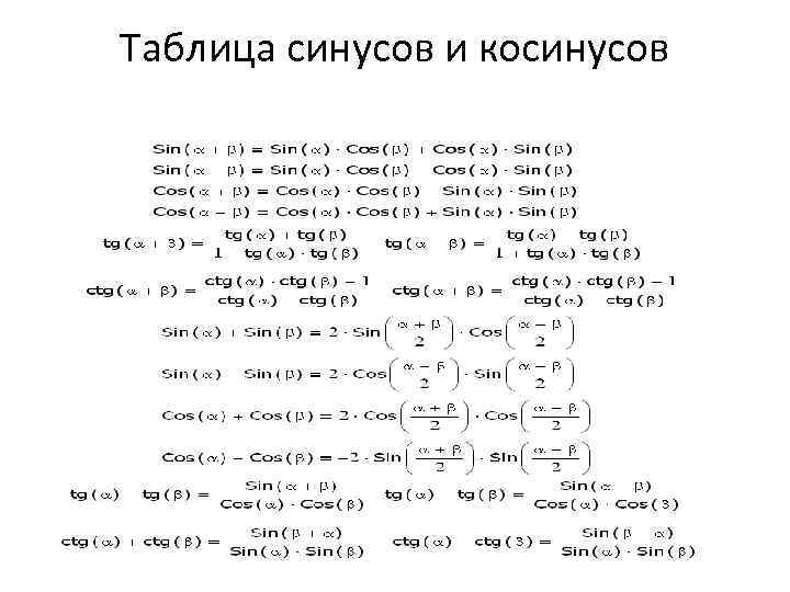 Таблица синусов и косинусов 