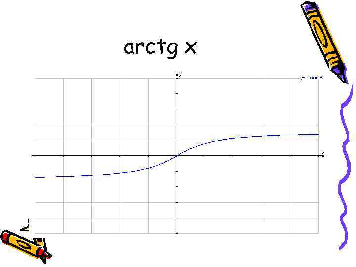 arctg x 