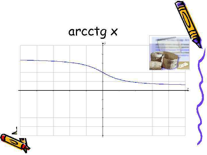 arcctg x 