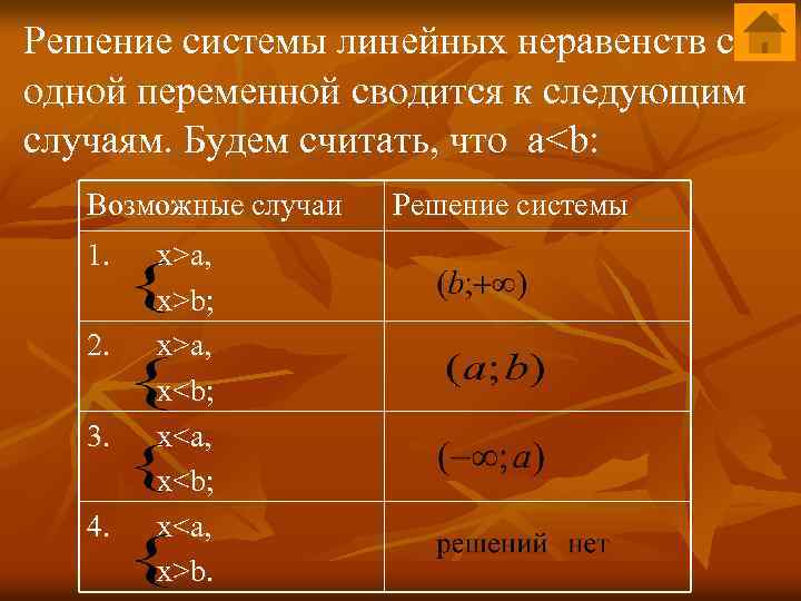 Решение системы линейных неравенств с одной переменной сводится к следующим случаям. Будем считать, что