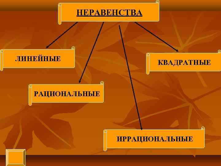 НЕРАВЕНСТВА ЛИНЕЙНЫЕ КВАДРАТНЫЕ РАЦИОНАЛЬНЫЕ ИРРАЦИОНАЛЬНЫЕ 