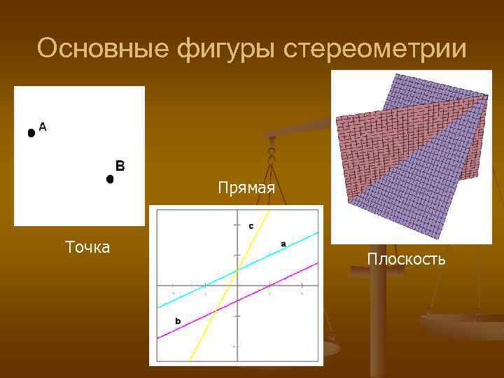 Основные фигуры стереометрии Прямая Точка Плоскость 