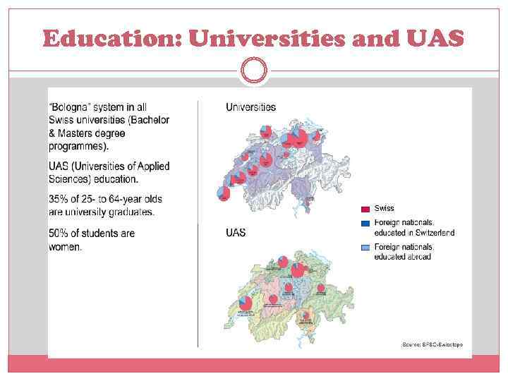 Education: Universities and UAS 