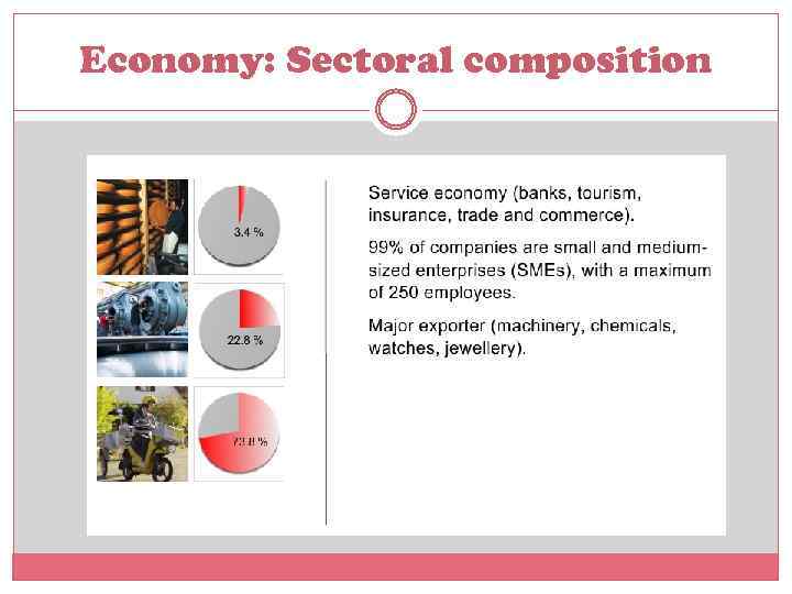 Economy: Sectoral composition 