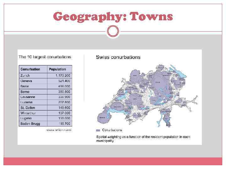 Geography: Towns 