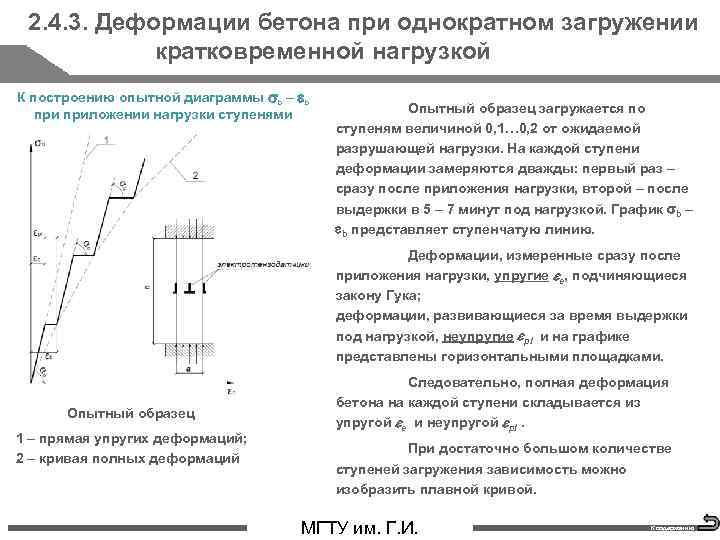 2. 4. 3. Деформации бетона при однократном загружении кратковременной нагрузкой К построению опытной диаграммы