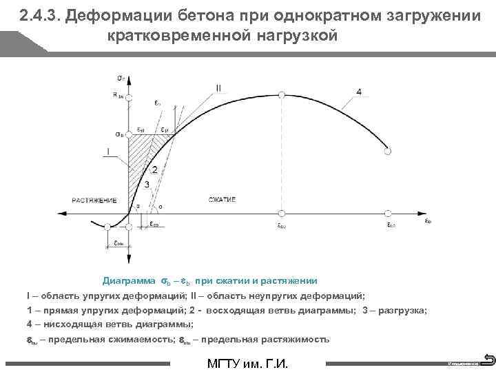 Упругая работа материала образца на диаграмме нагружения соответствует участку