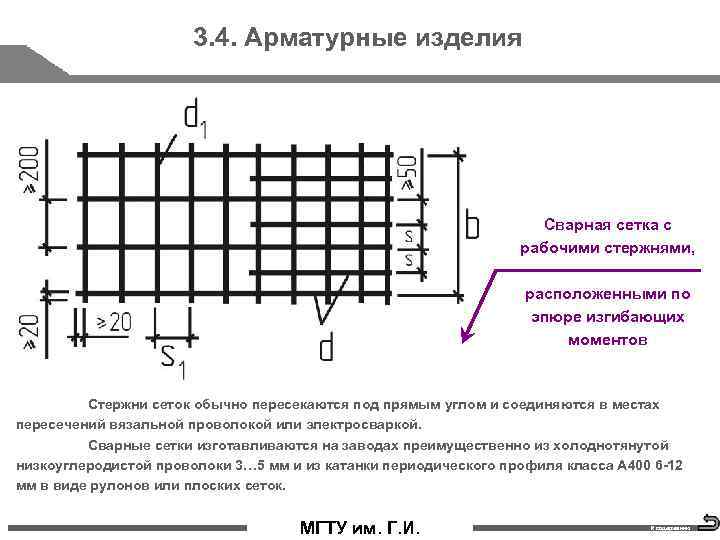 3. 4. Арматурные изделия Сварная сетка с рабочими стержнями, расположенными по эпюре изгибающих моментов