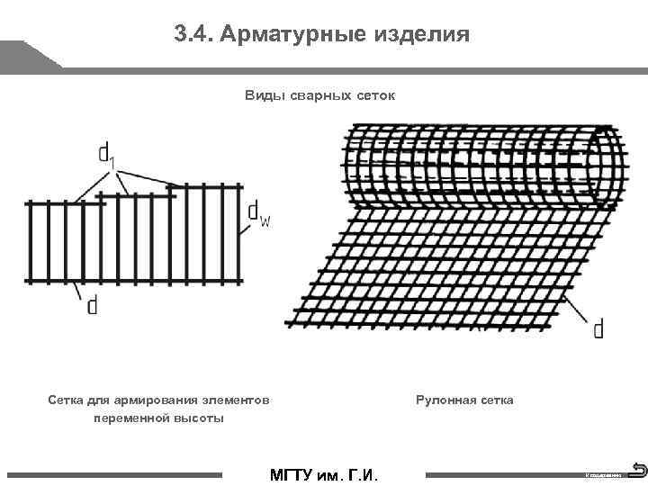 3. 4. Арматурные изделия Виды сварных сеток Сетка для армирования элементов переменной высоты стр.