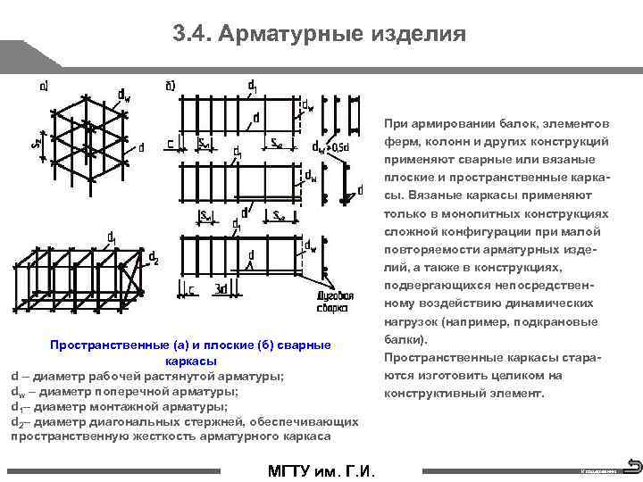 3. 4. Арматурные изделия Пространственные (а) и плоские (б) сварные каркасы d – диаметр