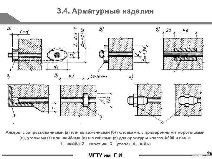 3. 4. Арматурные изделия Анкеры с запрессованными (а) или высаженными (б) головками, с приваренными