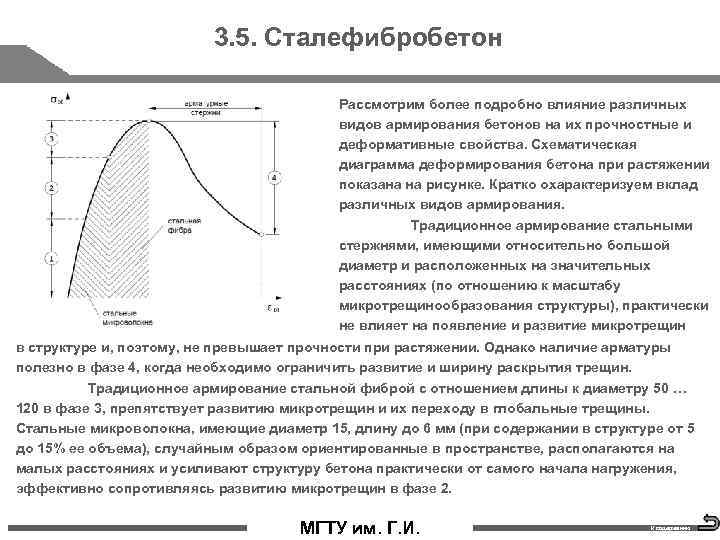 3. 5. Сталефибробетон Рассмотрим более подробно влияние различных видов армирования бетонов на их прочностные