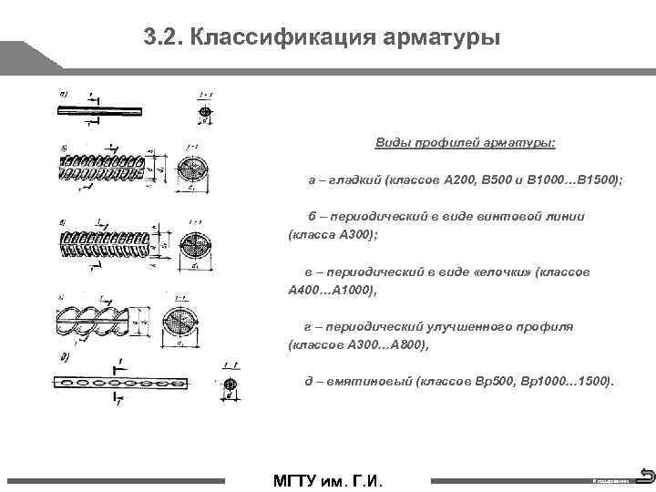 3. 2. Классификация арматуры Виды профилей арматуры: а – гладкий (классов A 200, B