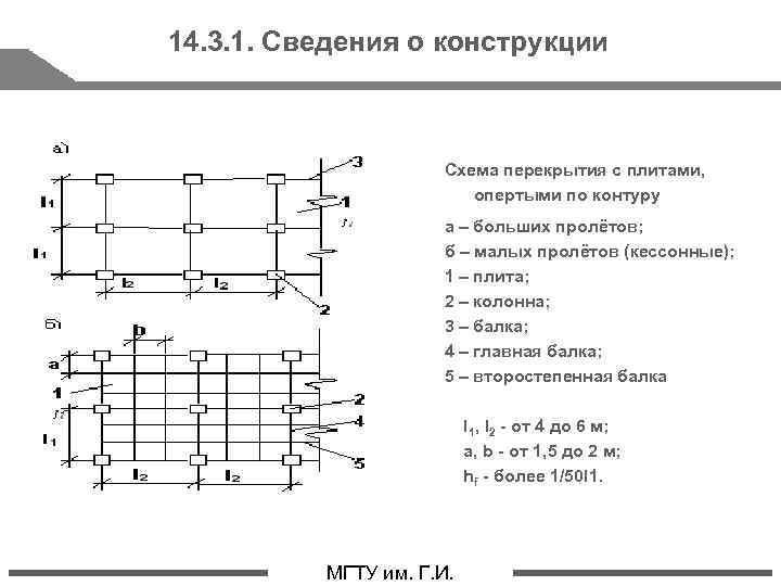 Расчет плиты