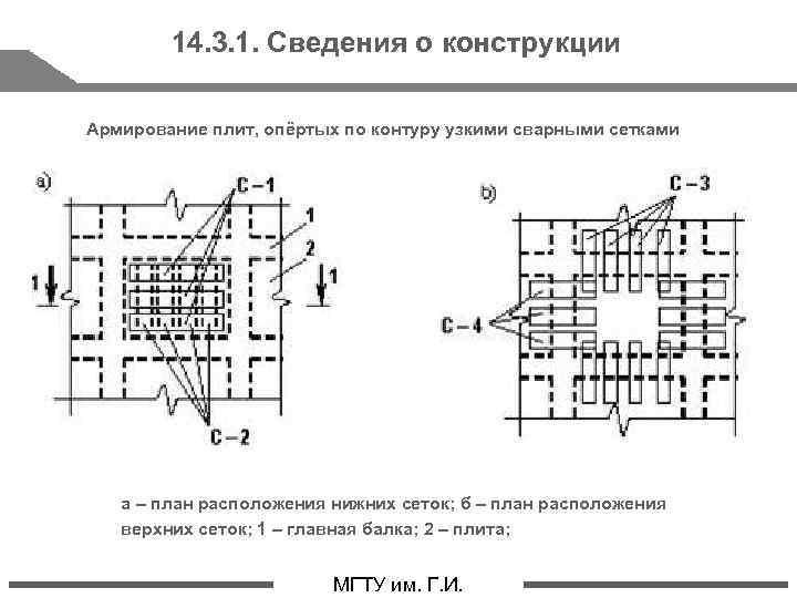 Схема армирования плиты опертой по контуру